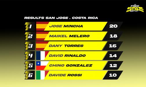 clasificación san josé (Costa Rica)