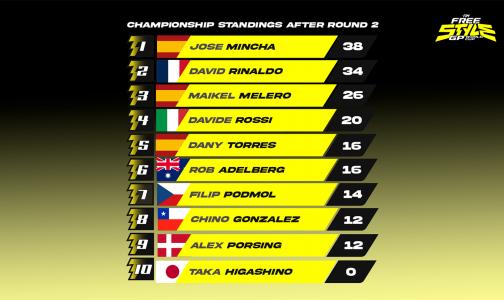 general classification