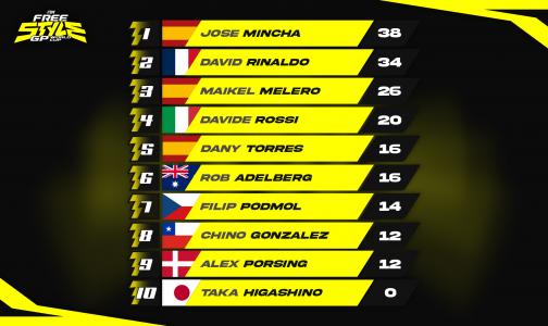 Overall Ranking