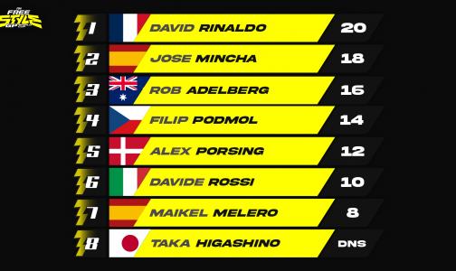 Clasification pamplona
